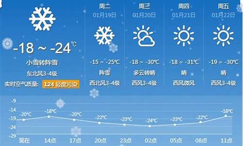 牡丹江天气预报7天查询 15天_牡丹江的天气预报7天