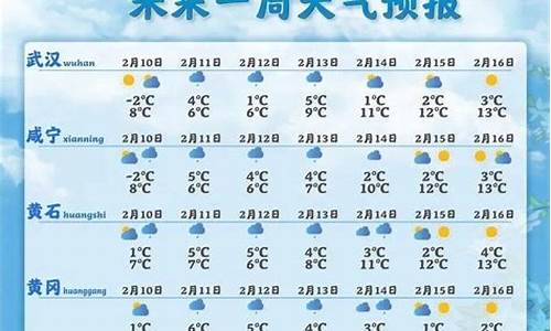 双江天气预报一周7天查询_双江天气预报一周7天查询表