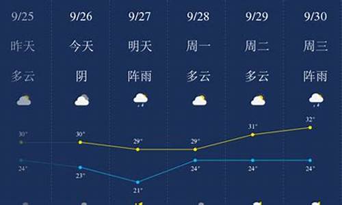 惠州天气预报查询40天_惠州天气45天