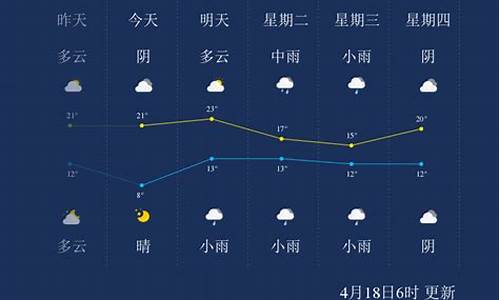 漯河7天气预报 今天_漯河七日天气预报