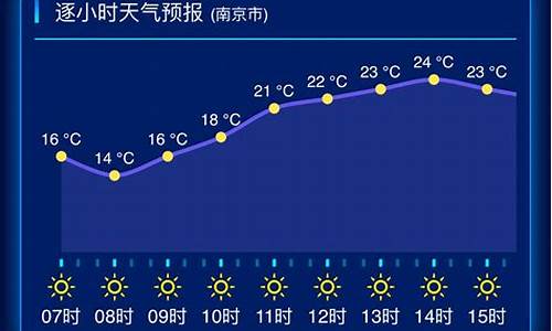 江苏天气预报7天一周_江苏天气预报一周天气