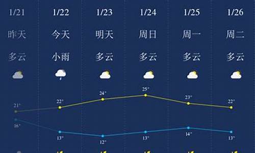 清远天气预报15天查询广州天气_清远天气预报