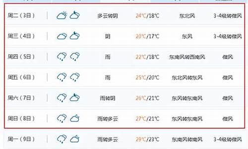 无锡15天天气_无锡15天天气预报最新