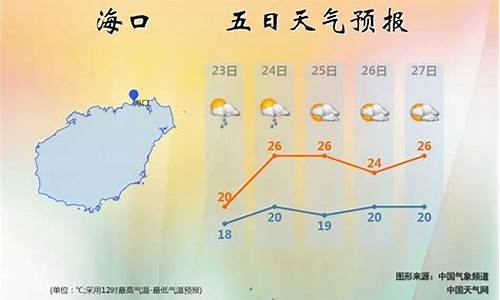 海南岛天气预报一周_海南岛天气预报7天