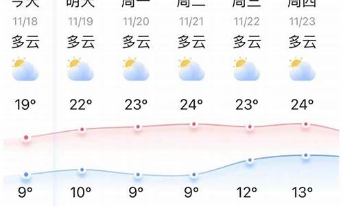 弥勒天气查询_弥勒天气2345