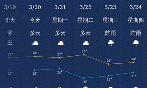 湛江天气预报7天准确_湛江天气