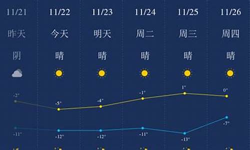 包头天气预报未来15天_包头天气预报15天查询结果