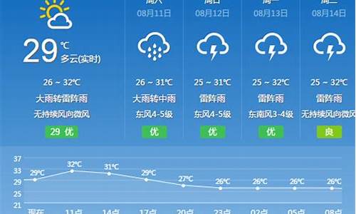 天河天气预报15天天气_天河天气预报