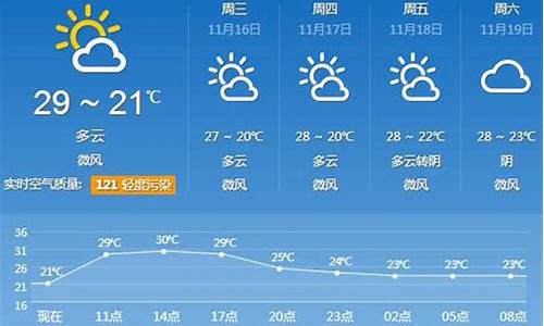 广东天气预报最新冷空气_广东最新冷空气消息未来三天