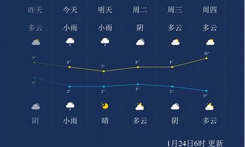 十堰天气预报15天查询_十堰天气预报