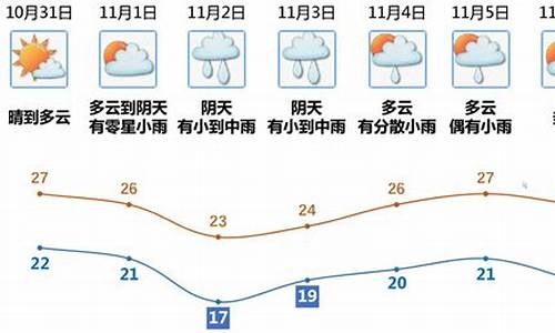 江门天气预报30天最新_江门天气预报30天