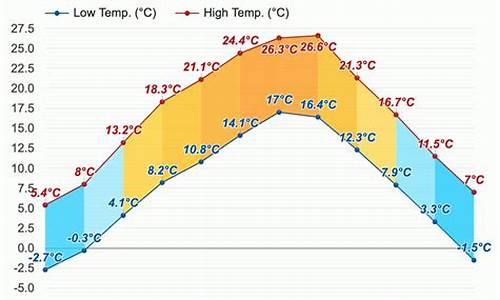 岚皋天气预报当地15天查询_岚皋一周天气预报