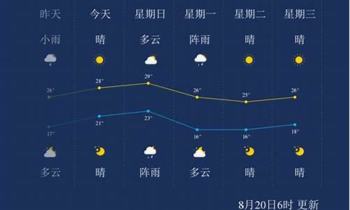 营口15天天气预报最新消息_营口天气15天天气预报