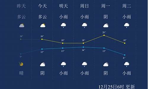 来宾天气预报一周天气预报_来宾一周天气预报查询到小时