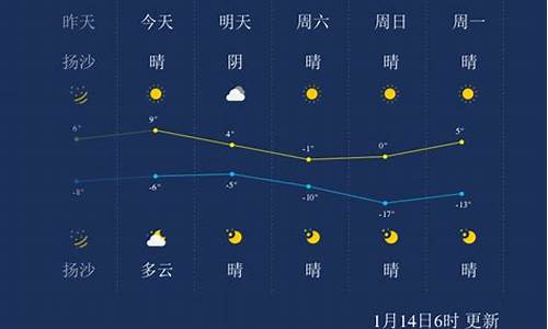 山西太原天气预报一周天气_山西太原天气预报一周天气预报