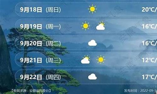 安徽六安天气预报30天查询_六安天气未来准确30天