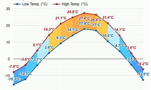 本溪市天气预报_本溪市天气预报15天天气预报查询