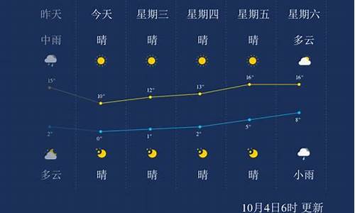 本溪市未来十五天天气预报_本溪未来十五天气预报15天