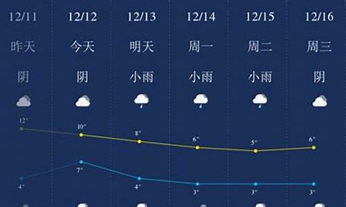 2011年11月天气历史记录查询_2011年12月天气预报