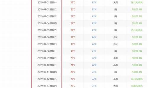 历史天气预警信息查询最新_历史天气预报天气查询