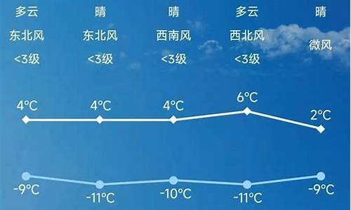 精准天气预报小时几点几分下雨下载_玉田天气预报