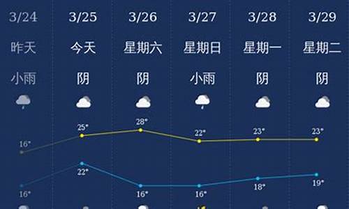 广西钦州市一周天气预报_广西钦州天气预报查询15天