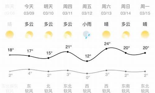 兰州市天气预报15天_兰州市天气预报15天查询百度