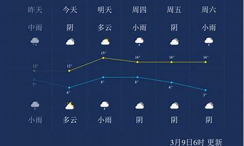 嘉兴未来几天天气_嘉兴未来三天天气预报