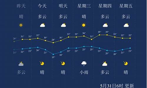 孝感天气预报一周天气预报_孝感天气预报一周的天气