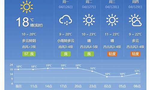 河北怀来县天气预报一周_北京怀来天气预报