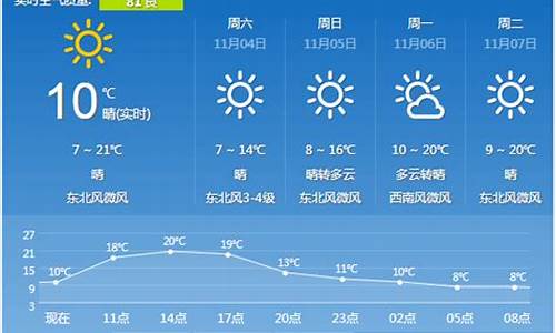 西安天气预报天40天_西安天气预报查询40天