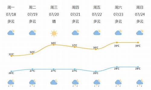 北仑天气预报_北仑天气预报7天