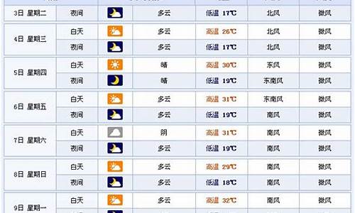 永嘉县天气预报15天查询最新_永嘉县天气预报15天