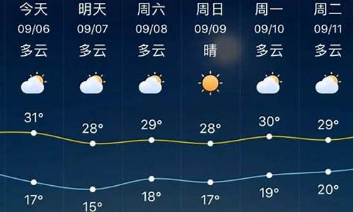 淄博市天气预报一周天气预报查询最新_淄博市天气预报?