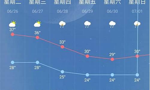 南京天气预报15天天气查询表格_南京天气预报15天天气