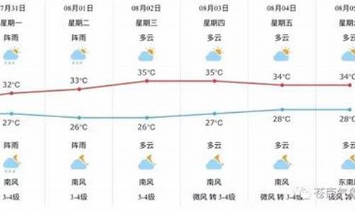 苍南县天气预报一周_苍南县天气预报一周天气情况查询