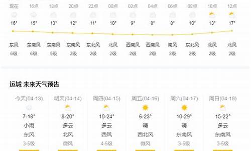 山西运城天气预报7天_山西运城天气预报7天查询