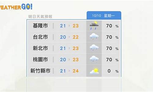 台北天气预报15天查询_台北天气预报15天查询结果是什么意思