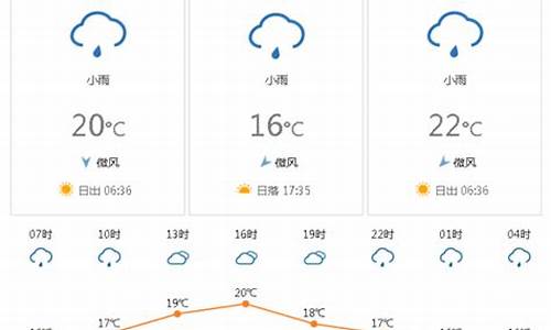 越南天气预报15天查询结果_越南天气预报15天查询