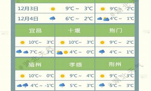 湖北利川天气预报15天查询百度_湖北利川天气预报15天查询