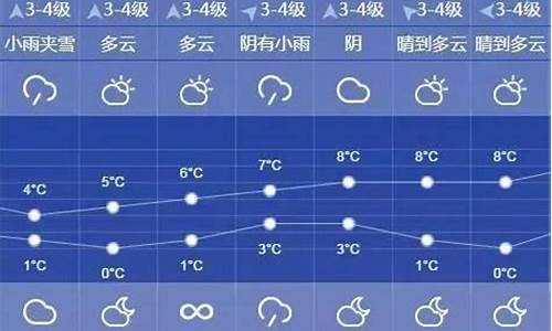 塘沽天气预报10天_塘沽天气预报10天查询结果