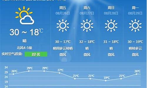 北京未来45日天气预报_北京未来四十天天气情况