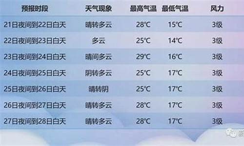 新疆新源县一周天气预报_新源县一周的天气预报