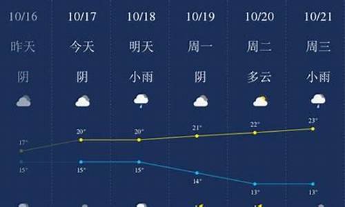 衢州一周天气预报_衢州一周天气预报15天查询