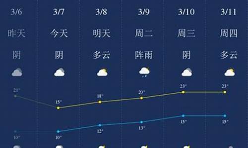 黔西南的天气预报_黔西南天气预报历史