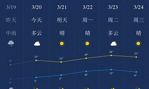 石家庄天气预报一周15天_石家庄天气预报一周15天气预报