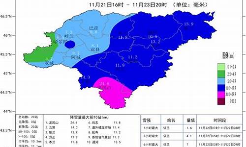 哈尔滨天气预报24小时_今日哈尔滨天气预报24小时