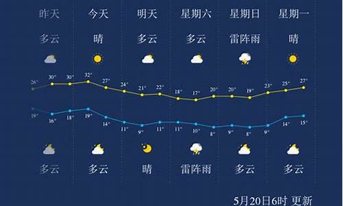 哈尔滨天气24小时预报_哈尔滨天气小时预报查询