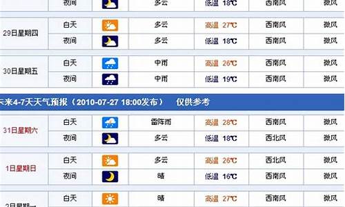 德惠天气预报15天查询天气预报_吉林德惠天气预报15天查询