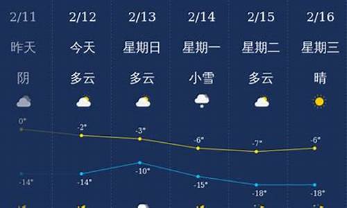 铁岭天气预报15天当地天气查询表_铁岭天气预报